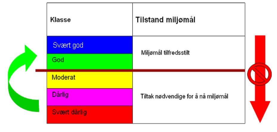 Oppstart av fullkarakterisering i vannregion Sør-Vest Prosjektperiode: 15. januar -15.