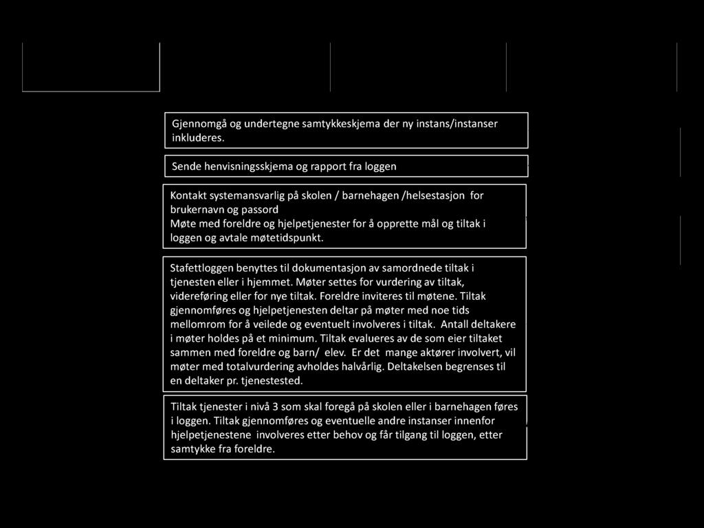 for å opprette mål og tiltak i loggen og avtale møtetidspunkt. Møtemal loggmøte Stafettloggen benyttes til dokumentasjon av samordnede tiltak i tjenesten eller i hjemmet.