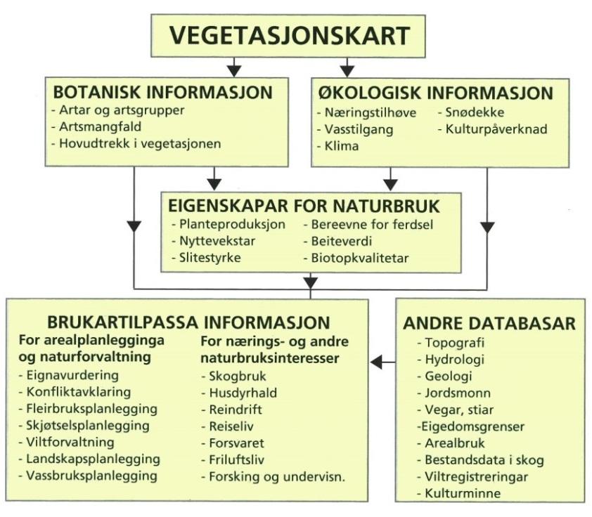 Dette kan da presenterast tilpassa den enkelte brukar sine behov framstilt som temakart eller arealstatistikkar.