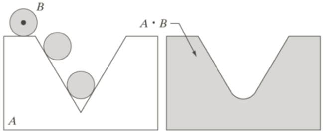 Lukking Geometrisk tolkning av lukking Dilasjon av et bilde utvider strukturer, fyller i hull og innbuktninger i omrisset.