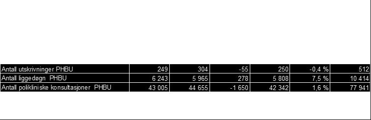 Pakkeforløp I oppdragsdokumentet for 2017 stiller Helse- og omsorgsdepartementet krav om at andel nye kreftpasienter som inngår i et pakkeforløp skal være minst 70 %, og at andel pakkeforløp for