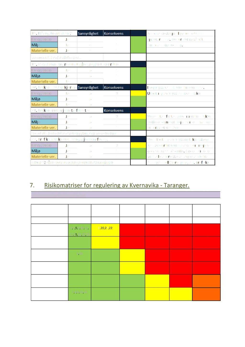 8 7. Risikomatriser for regulering av Kvernavika - Taran ger. Risikomatrise for liv og helse.