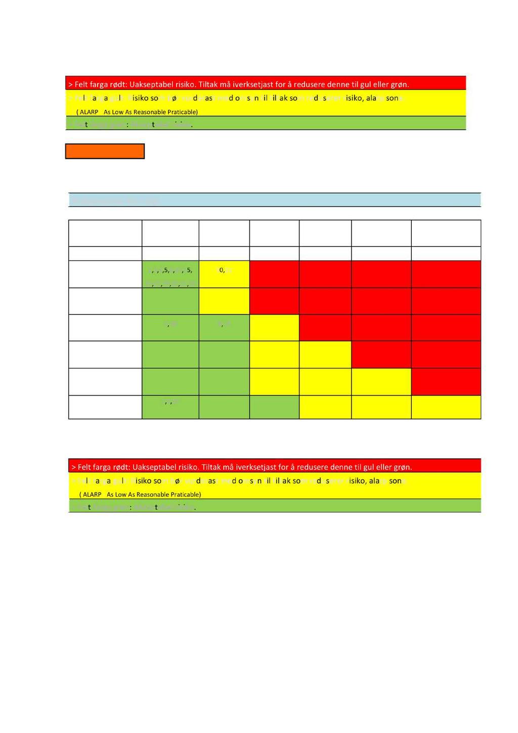 9 > Felt farga rødt: Uakseptabel risiko. Tiltak må iv erksetjast for å redusere denne til gul eller grøn.