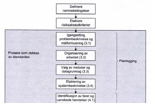 Det er utarbeidet egne retningslinjer for gjennomføring av ROS-analyser som en del av oppfølgingen av Strategi 2020.