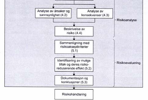 alvorligheten dersom en slik hendelse inntreffer og hvilke avbøtende tiltak som kan gjennomføres. Antallet ROS-analyser må avklares gjennom utredningen.