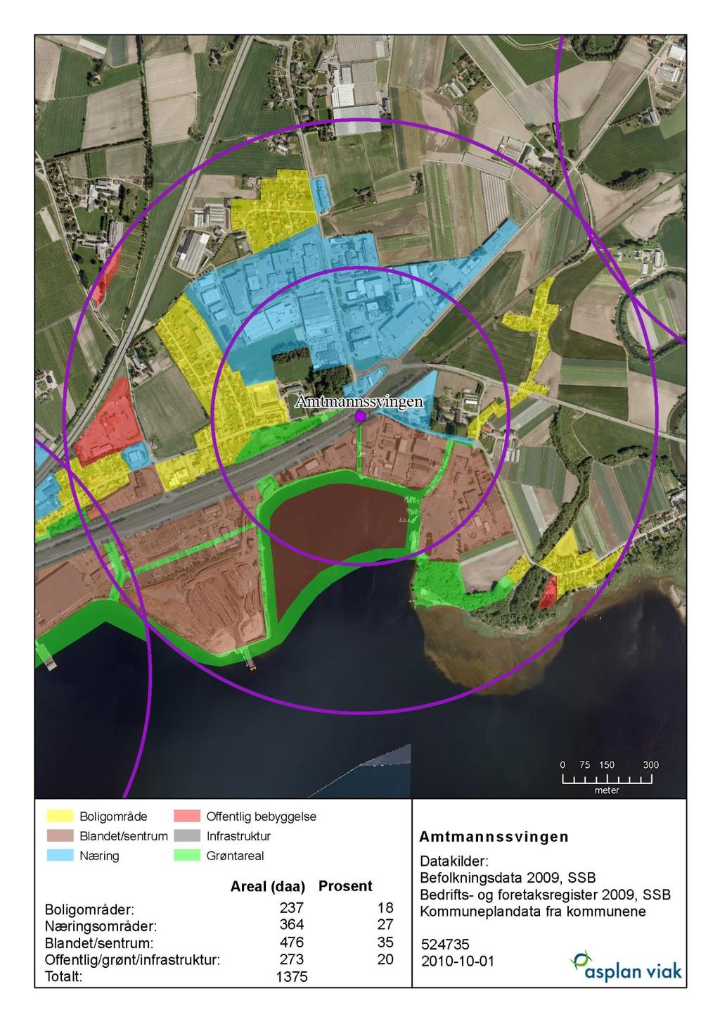 Utbyggings- og fortettingspotensialet