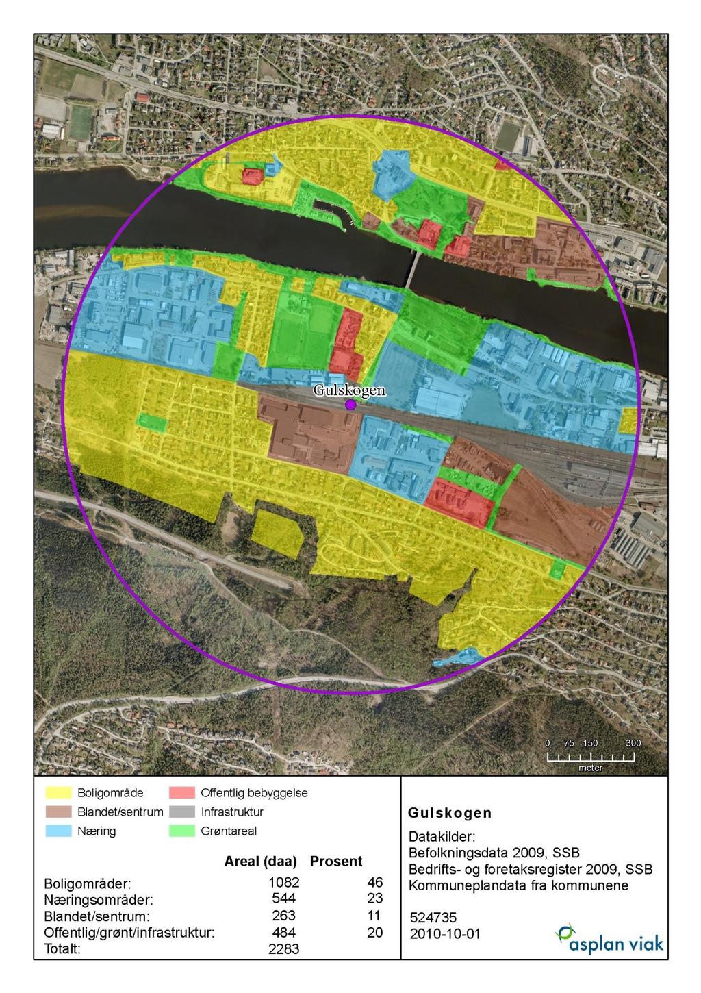 Utbyggings- og fortettingspotensialet