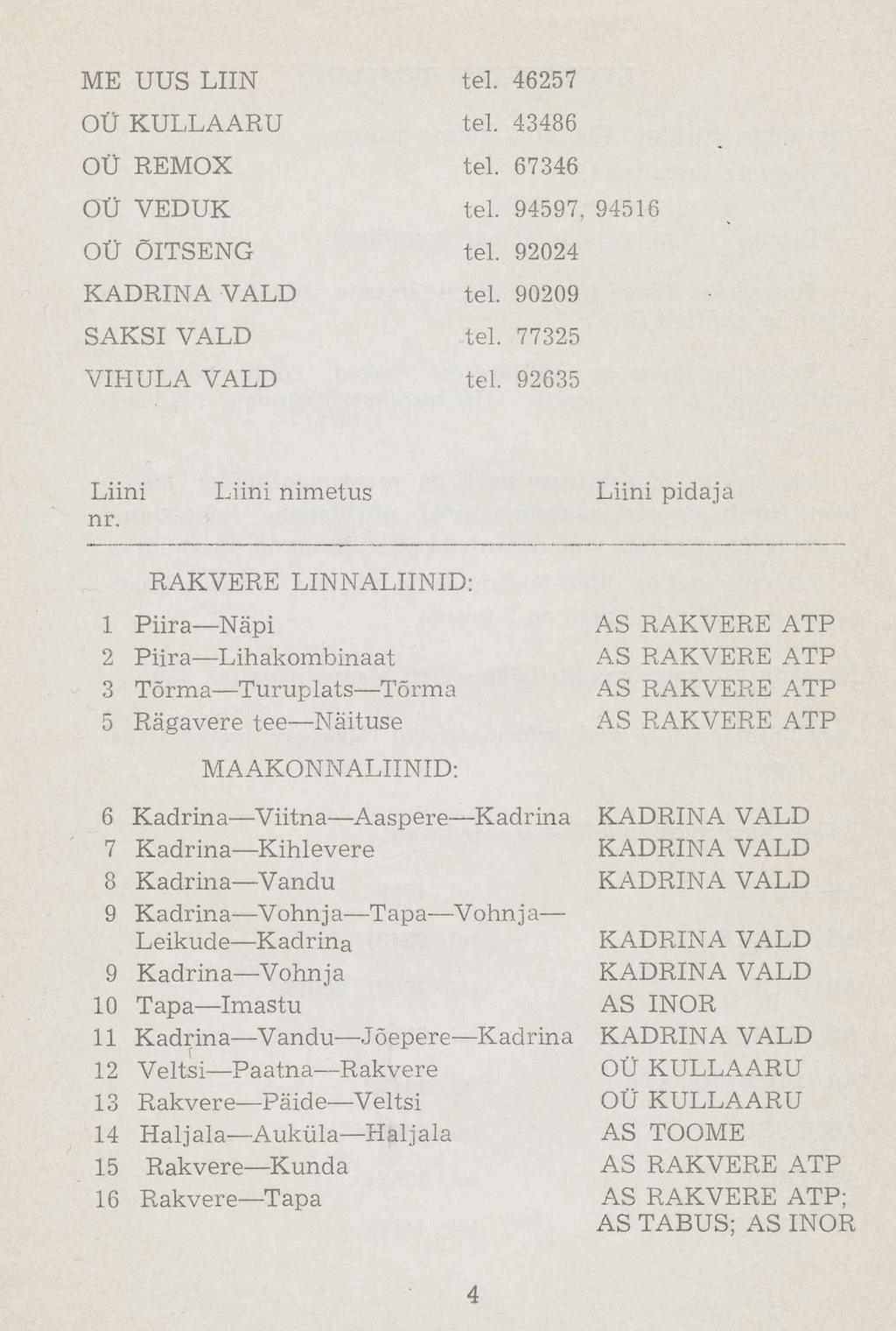 ME UUS LIIN tek 46257 OÜ KULLAARU tek 43486 OÜ REMOX tek 67346 OÜ VEDUK tek 94597, 94516 OÜ ÕITSENG tek 92024 KADRINA VALD tek 90209 SAKSI VALD tek 77325 VIHULA VALD tek 92635 Liini Liini nimetus nr.