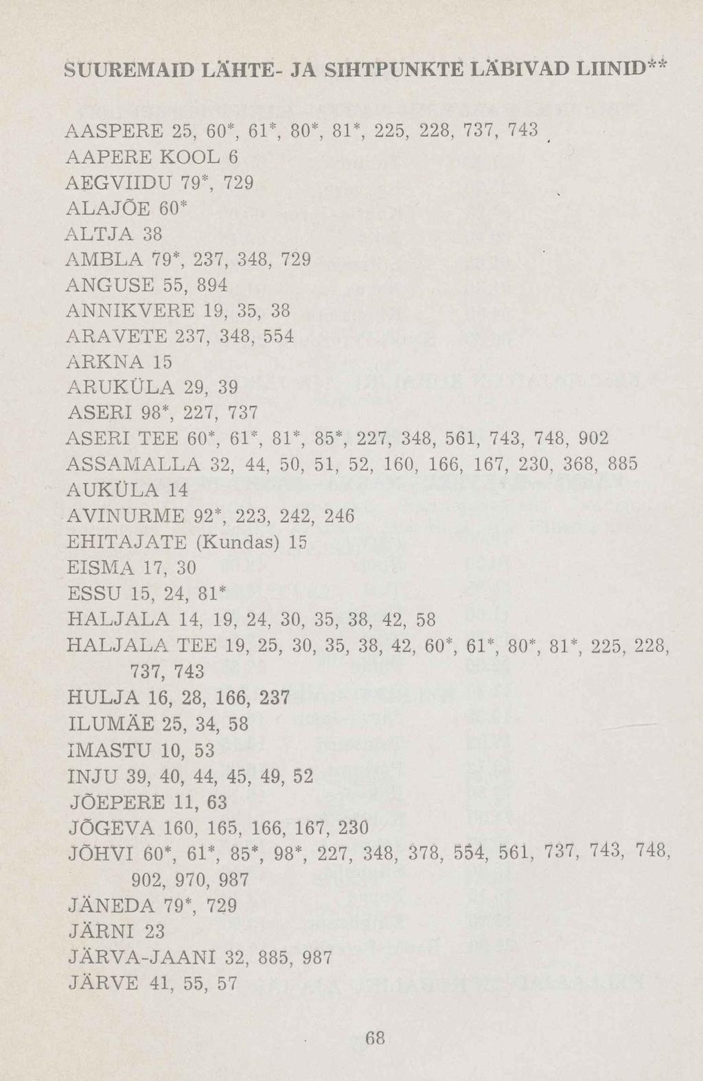 SUUREMAID LÄHTE- JA SIHTPUNKTE LÄBIVAD LIINID** AASPERE 25, 60*, 61*, 80*, 81*, 225, 228, 737, 743 _ AAPERE KOOL 6 AEGVIIDU 79*, 729 ALAJÕE 60* ALTJA 38 AMBLA 79*, 237, 348, 729 ANGUSE 55, 894