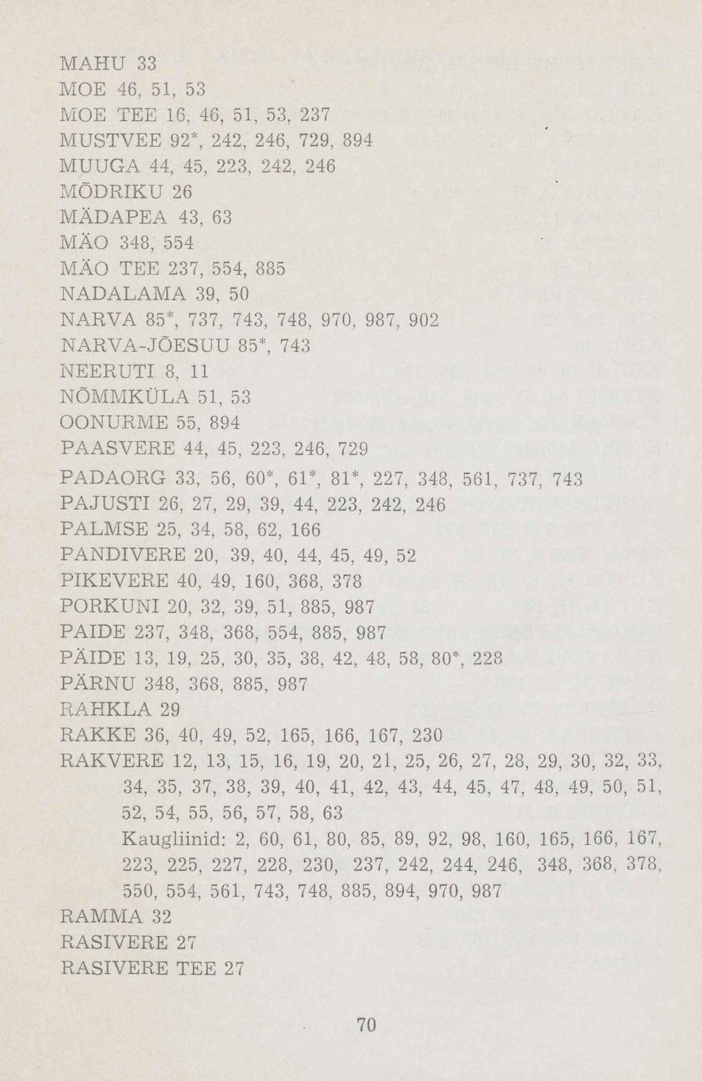 MAHU 33 МОЕ 46, 51, 53 МОЕ TEE 16, 46, 51, 53, 237 MUSTVEE 92*, 242, 246, 729, 894 MUUGA 44, 45, 223, 242, 246 MÕDRIKU 26 MÄDAPEA 43, 63 MÄO 348, 554 MÄO TEE 237, 554, 885 NADALAMA 39, 50 NARVA 85*,