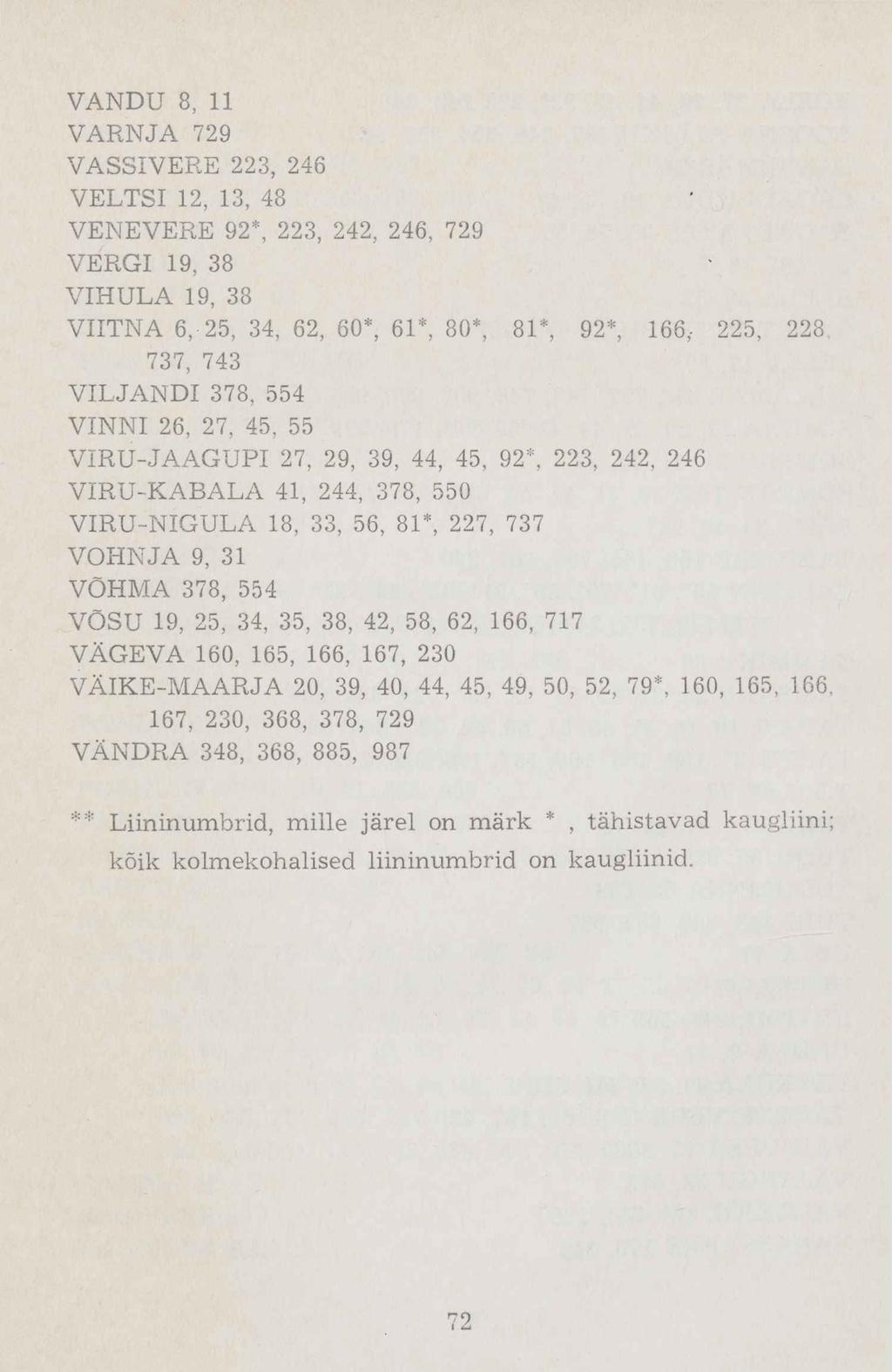 VANDU 8, 11 VARNJA 729 VASSIVERE 223, 246 VELTSI 12, 13, 48 VENEVERE 92*, 223, 242, 246, 729 VERGI 19, 38 VIHULA 19, 38 VIITNA 6, 25, 34, 62, 60*, 61*, 80*, 81*, 92*, 166, 225, 228 737, 743 VILJANDI