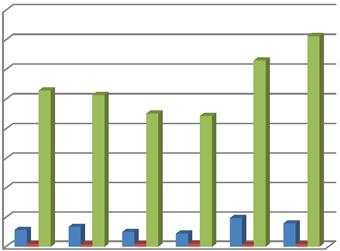 Vårtelling 2016 VÅRTELLINGER 2011-2016 08.apr 14.apr 21.apr 28.apr 12.mai 19.