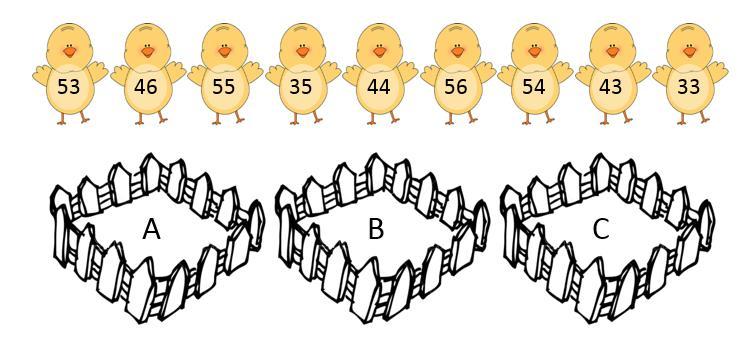 i par 3. Oppsummering Sorter kyllingene Fem prinsipper for oppsummering 1.