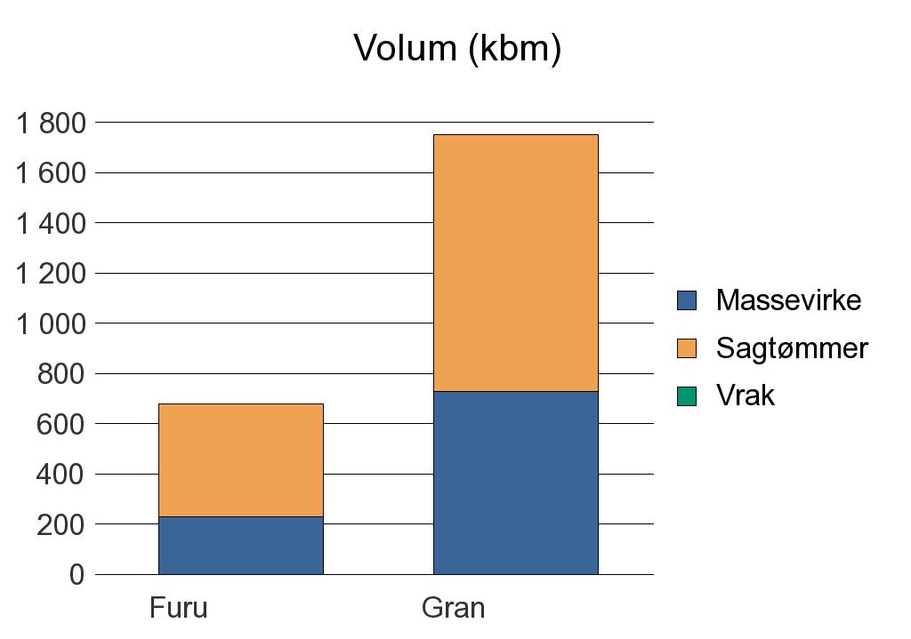 0217 OPPEGÅRD Furu 230 449 1 680