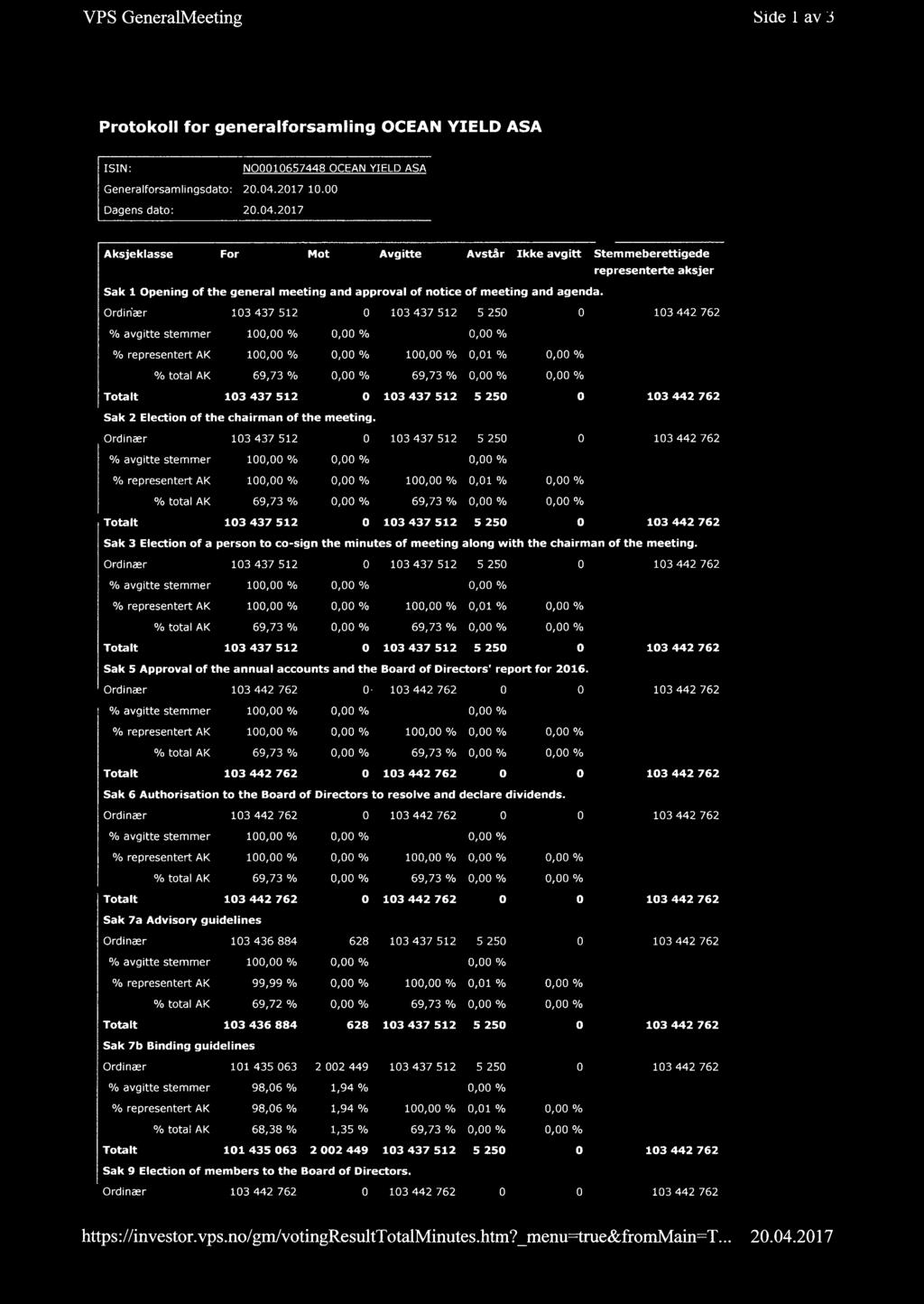 2017 Aksjeklasse For Mot Avgitte Avstår Ikke avgitt Stem meberettigede representerte aksjer Sak 1 Opening of the general meeting and approval of notice of meeting and agenda.