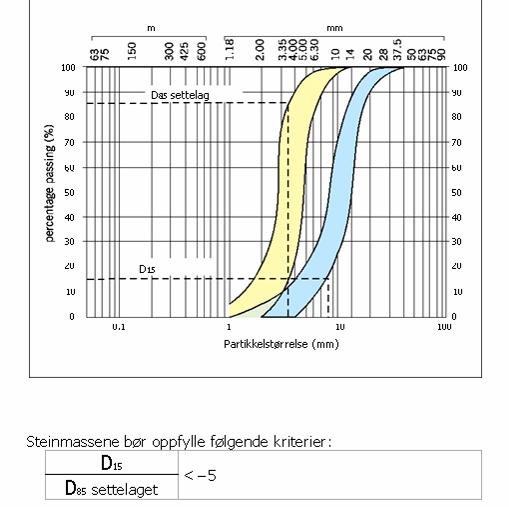 Permeable dekker -