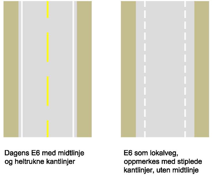 E6-Gudbrandsdalsvegen Tiltak mellom tettstedene -ny vegmerking Bedre