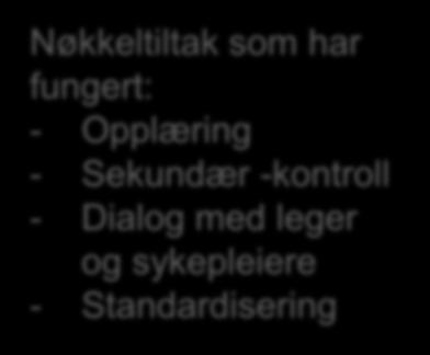 Sekundær -kontroll - Dialog med