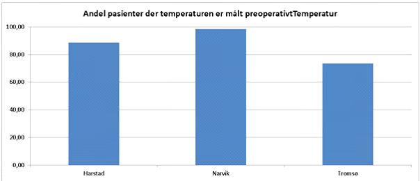 gjennomført før operasjon.