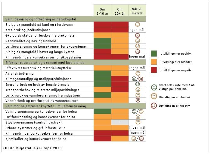 Foto: Martijn Bergsma, Environment & Me /EEA Rapporten «Miljøstatus i Europa 2015» er en omfattende analyse av utviklingen og framtidsutsiktene for miljøet i de europeiske landene, inkludert Norge,