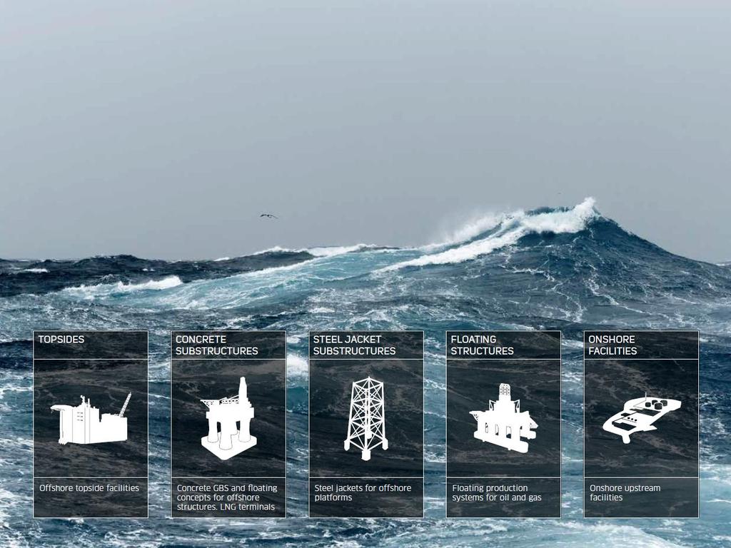 Offshore plattformer og landanlegg for olje- og gassindustrien