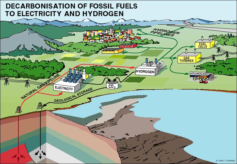 Norges viktigste bidrag til en global og langsiktig bærekraftig utvikling Bidra til å utvikle teknologi for å håndtere CO 2 fra fossile brensler.