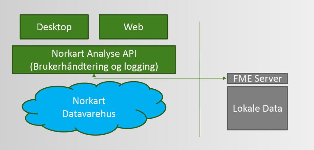 NORKART ANALYSE OGSÅ MOT LOKALE DATA Norkart Analyse