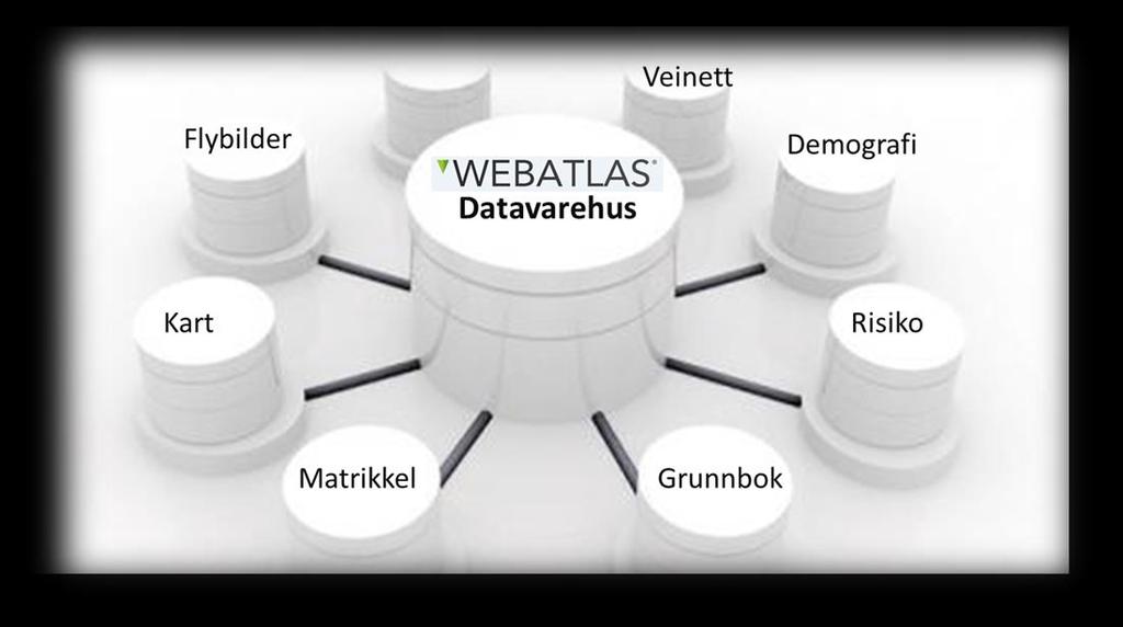 KARTDATA TIL