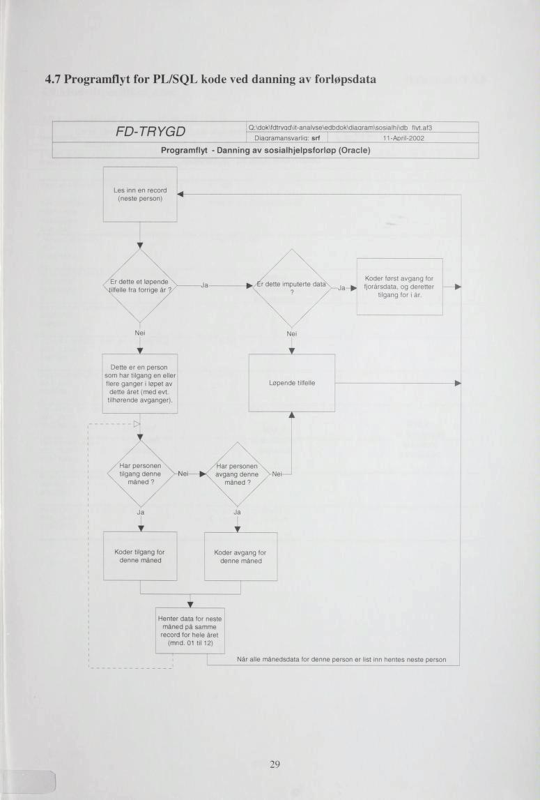 4.7 Programflyt for PL/SQL kode ved danning av forløpsdata Nei Nei Dette er en person som har tilgang en eller flere ganger i løpet av dette aret (med evt. tilhørende avganger).