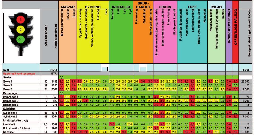 SYSTEMATISK, FORUTSIGBART OG LANGSIKTIG EIERSKAP 2009 2010 SYSTEMATISK, FORUTSIGBART OG LANGSIKTIG EIERSKAP Med bevigningsfinansiering vet forvater ofte ikke før desember hvor mye man får ti