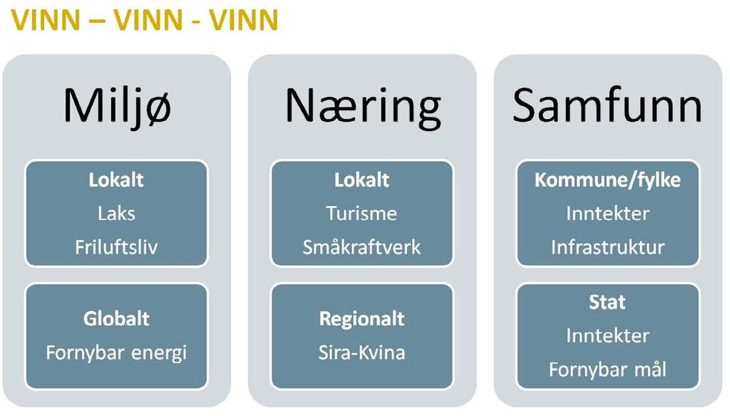 «VINN VINN» MER MILJØ OG MER FORNYBAR