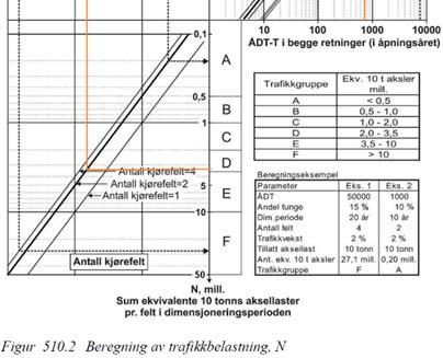 I tillegg tilkommer det en liten korreksjon for avvik i årsmiddeltemperatur fra 4 ºC. Totalt medfører dette dimensjonerende frostmengde F10 = 24000-25000 hºc.