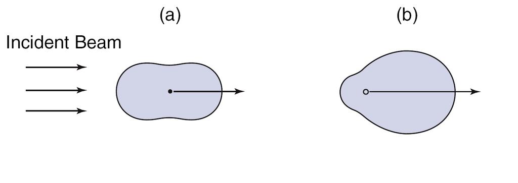 Stråling Sentrale begreper/sammenhenger Intensitet/strålingsfluks Svartlegemsstråling Planck / S.-B. lov Kortbølget vs.