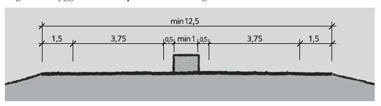 6 Alternativ 3 Tofeltsveg med midtrekkverk Tverrprofil for S5, 12,5 m bredde (mål i m) Vegen skal ha midtdeler med rekkverk, og det bør anlegges minst tre strekninger med forbikjøringsfelt pr 10 km i