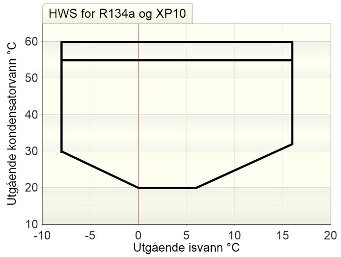 LYD, MÅL OG VEKT 601 701 801 901 1101 1202 1402 1602 1802 2002 2202 2502 2802 Høyde A mm 1775 1775 1775 1775 1775 1975 1975 1975 2005 1985 2065 2065 2065 Høyde A - L mm 1775 1775 1775 1775 1775 2120