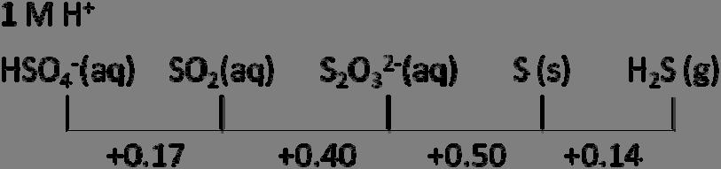 4 (aq) + 3e MnO 2 (s) d) Bruk de verdiene du nå har funnet og vis om noen av forbindelsene MnO 4 2, Mn 2+ eller Mn 3+