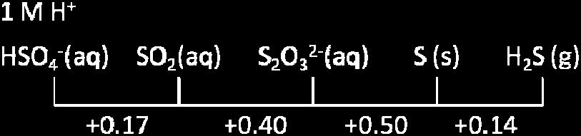 e) Beregn reduksjonspotensialet for MnO 4 (aq) + 5e Mn 2+ (aq) Permanganationet reagerer villig med natrium tiosulfat (Na 2 S 2 O 3 )
