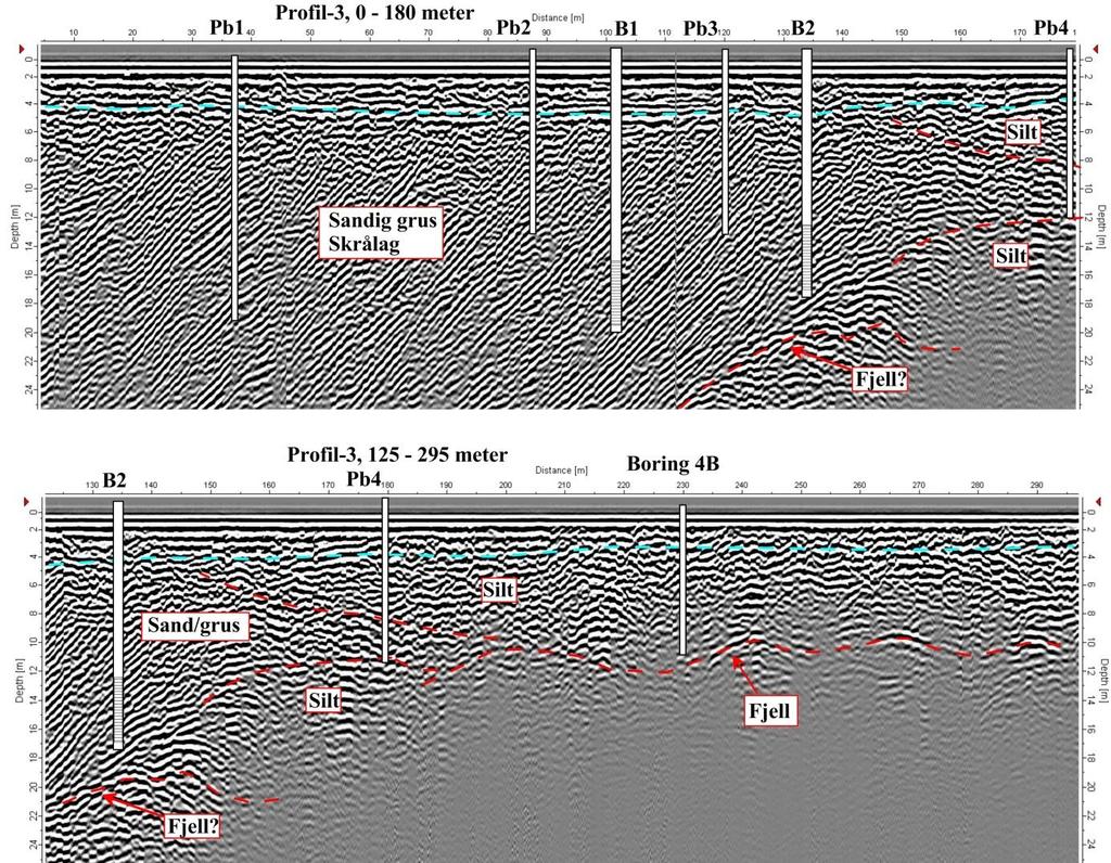 Søknad om konsesjon for grunnvannsuttak - Valldal vassverk 6 Figur 4. Georadarprofil P3 (fra sør mot nord) med brønner og peilebrønner inntegnet.