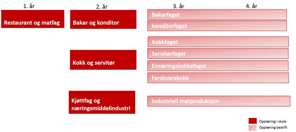 Side 20/25 Forslag til ny struktur: 7.