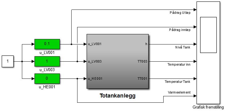 Vedlegg A A.1 Kjøring av totankanlegget Figur A.1.1 viser kjøring av totankanlegget for logging av data.