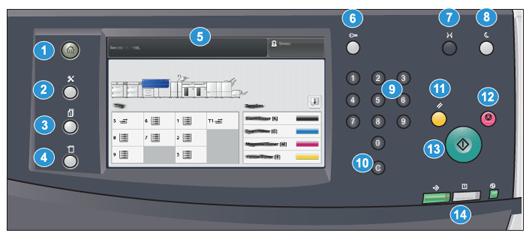 Komme i gang Kontrollpanelet Det innebygde kontrollpanelet på trykkpressen har en LCD-berøringsskjerm, tastatur og funksjonsknapper.