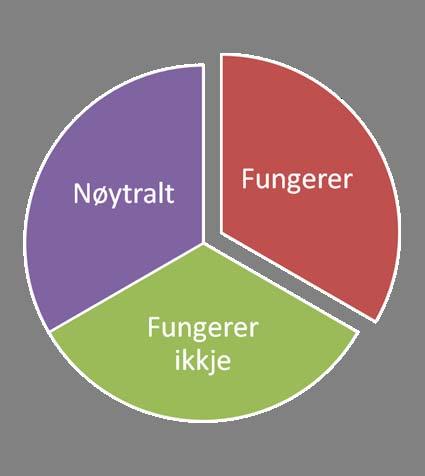 Systemfeil krev systemiske tiltak Elevar m/