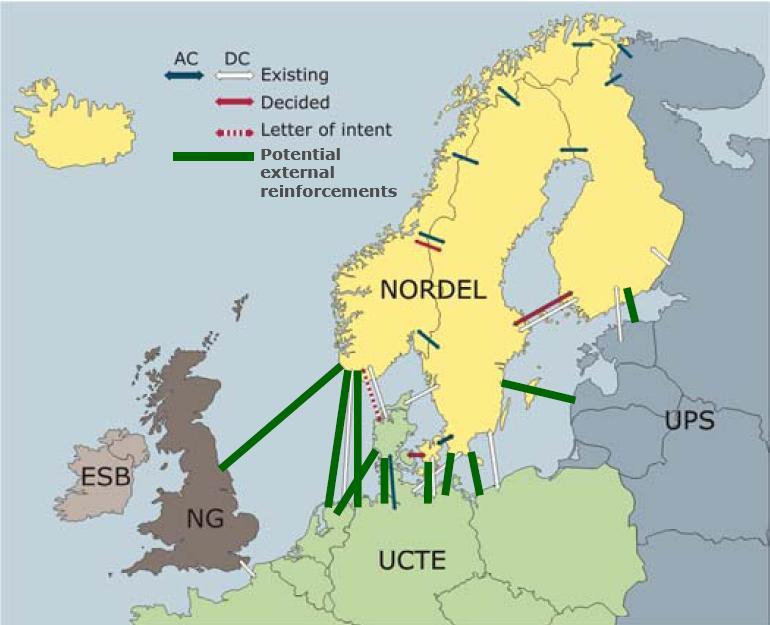 Nye kabelforbindelser sentrale spørsmål Entso-E får planleggingsansvaret Statnetts rolle? Hvilke behov skal dekkes? Kontinentale, nordiske, norske Hvem skal dekke kostnadene? Inkl.