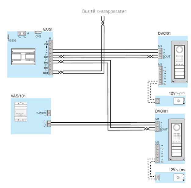 X1-system Koblingseksempler Flerlinjeskjema Eksempel på tilkobling av adgangspaneler til strømforsyningen (maks.