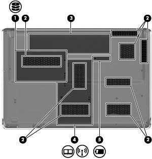 Komponenter på undersiden Komponent (1) Harddiskbrønn Inneholder harddisken. (2) Lufteåpninger (8) Kjøler ned interne komponenter. (3) Batteribrønn Inneholder batteriet.