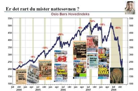 Det er to grunnleggende forutsetninger for å delta i aksjemarkedet: 1