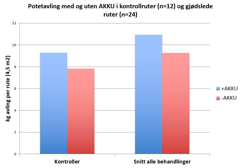 VitalAnalyse