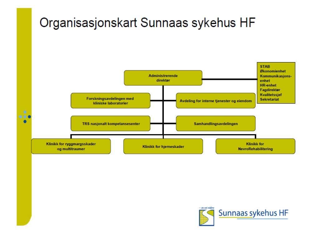 Vedlegg - beskrivelse av Sunnaas sykehus HF Sunnaas sykehus er Norges største spesialsykehus innen rehabilitering og fysikalsk medisin, og er ett av 11 helseforetak i Helse Sør-Øst.