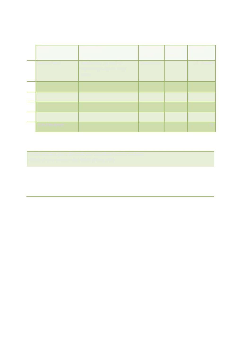 2. Behov for tiltak i planperioden N r Tiltak Beskrivelse Utføres av/ Gjennom - føres år Kostnad 1 Benker /bord Hvilebenker og bord på Signalhaugen og evt.