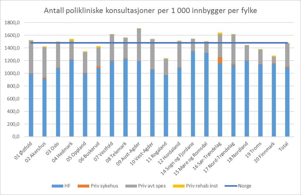 Forbruksrate